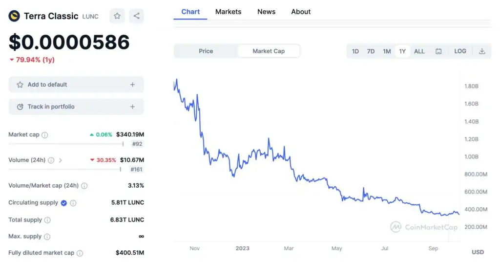 BTC Piyasası: Satışlar Yoğunlaştı! Türklerin Tuttuğu Bu Altcoin Ligden Düşüyor! 2