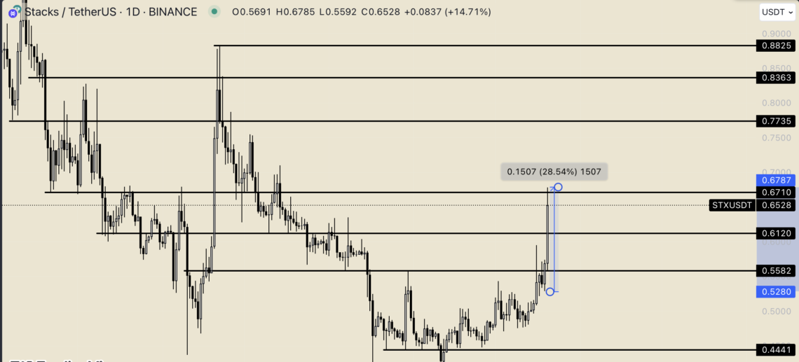 BTC Piyasası: SEC onaylı tek kripto para, piyasayı ele geçirdi! 2