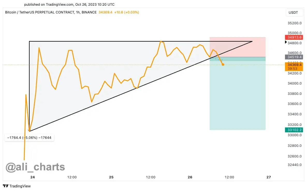 BTC Piyasası: Sert Düşüş mü? İki Tanınan Bitcoin Analistinden Tahminler! 2