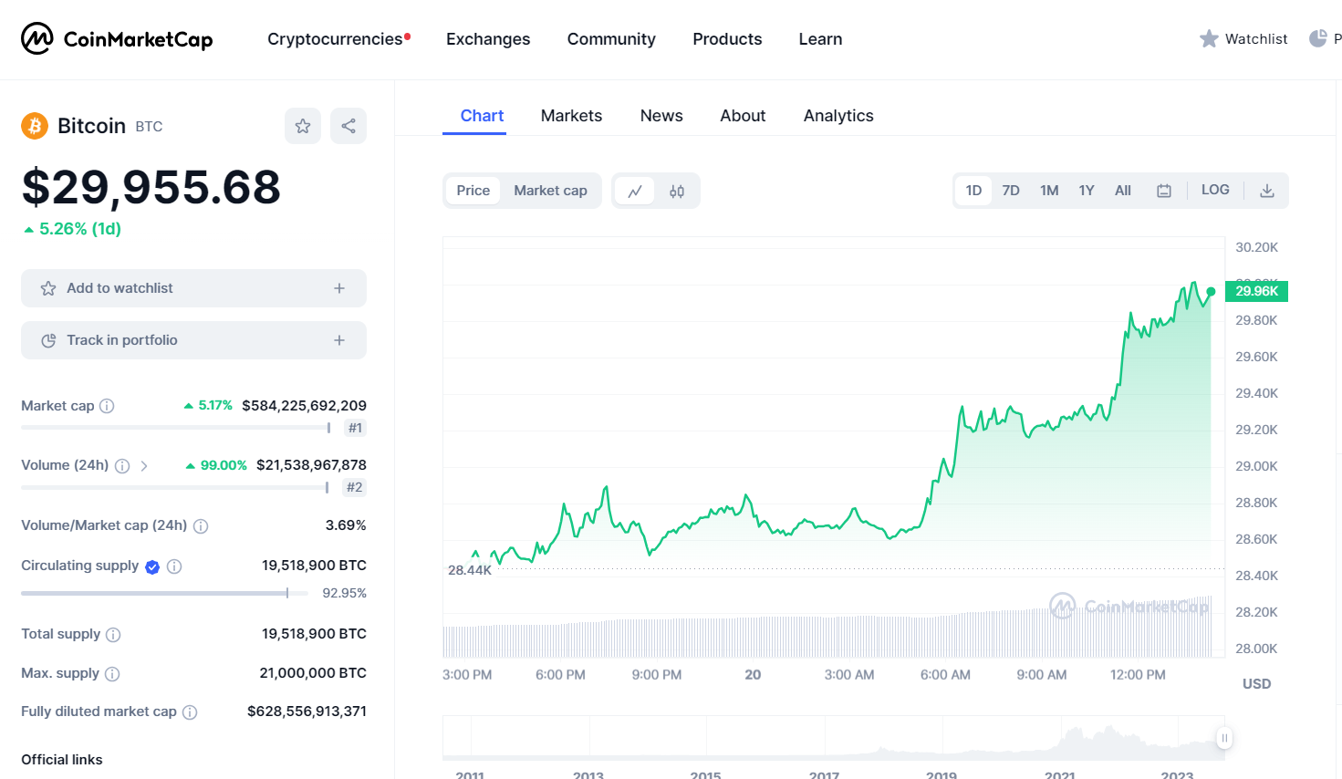 BTC Piyasası: Sıcak Gelişme! Bitcoin Kritik Seviyeyi Aştı 1