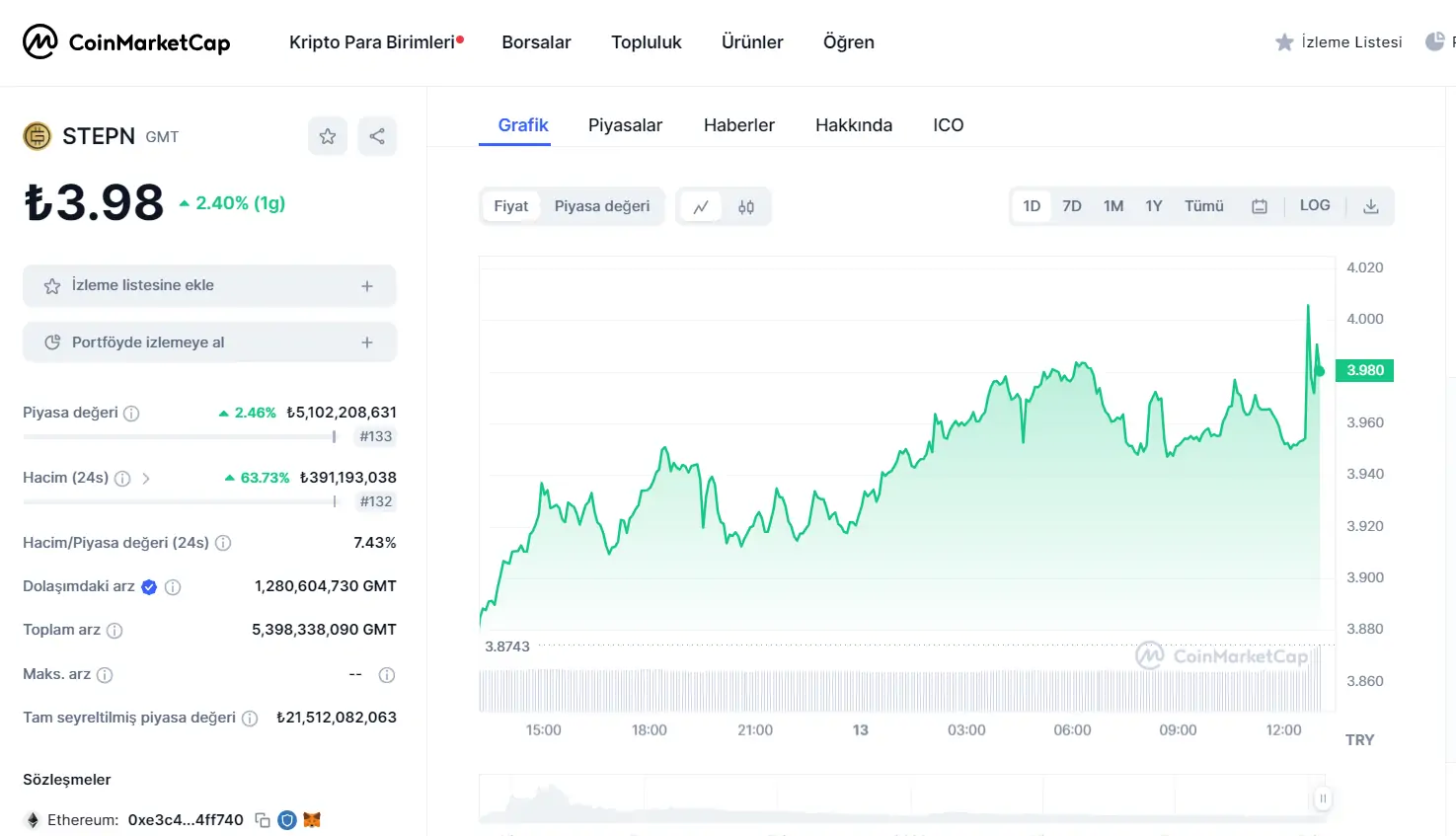 BTC Piyasası: Sıcak Gelişme: Bu Altcoin Apple İle İştirake Gitti! Fiyat Fırladı 1