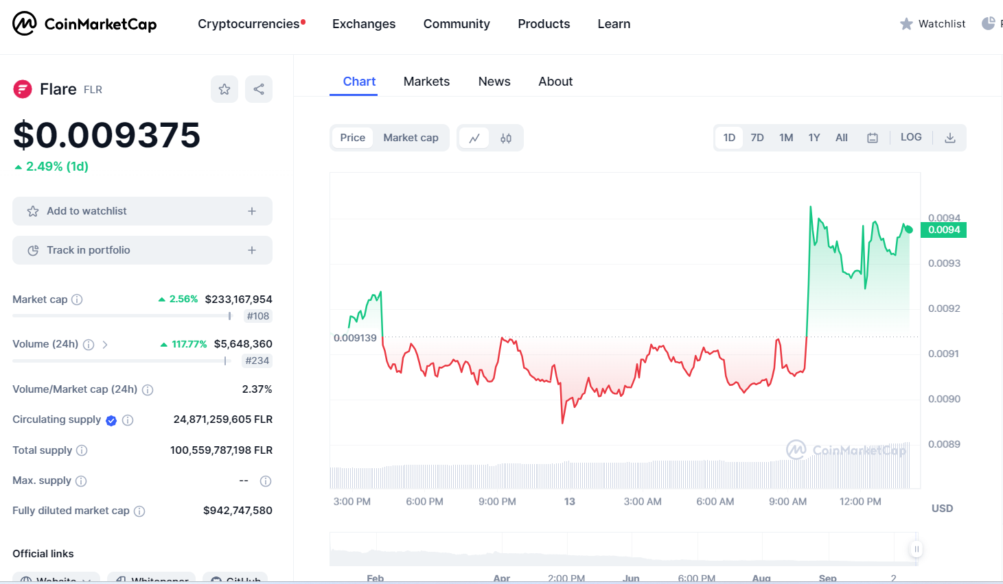 BTC Piyasası: Sıcak Gelişme: Bu Altcoin Token Yakımını Duyurdu! Fiyat Uçtu 3