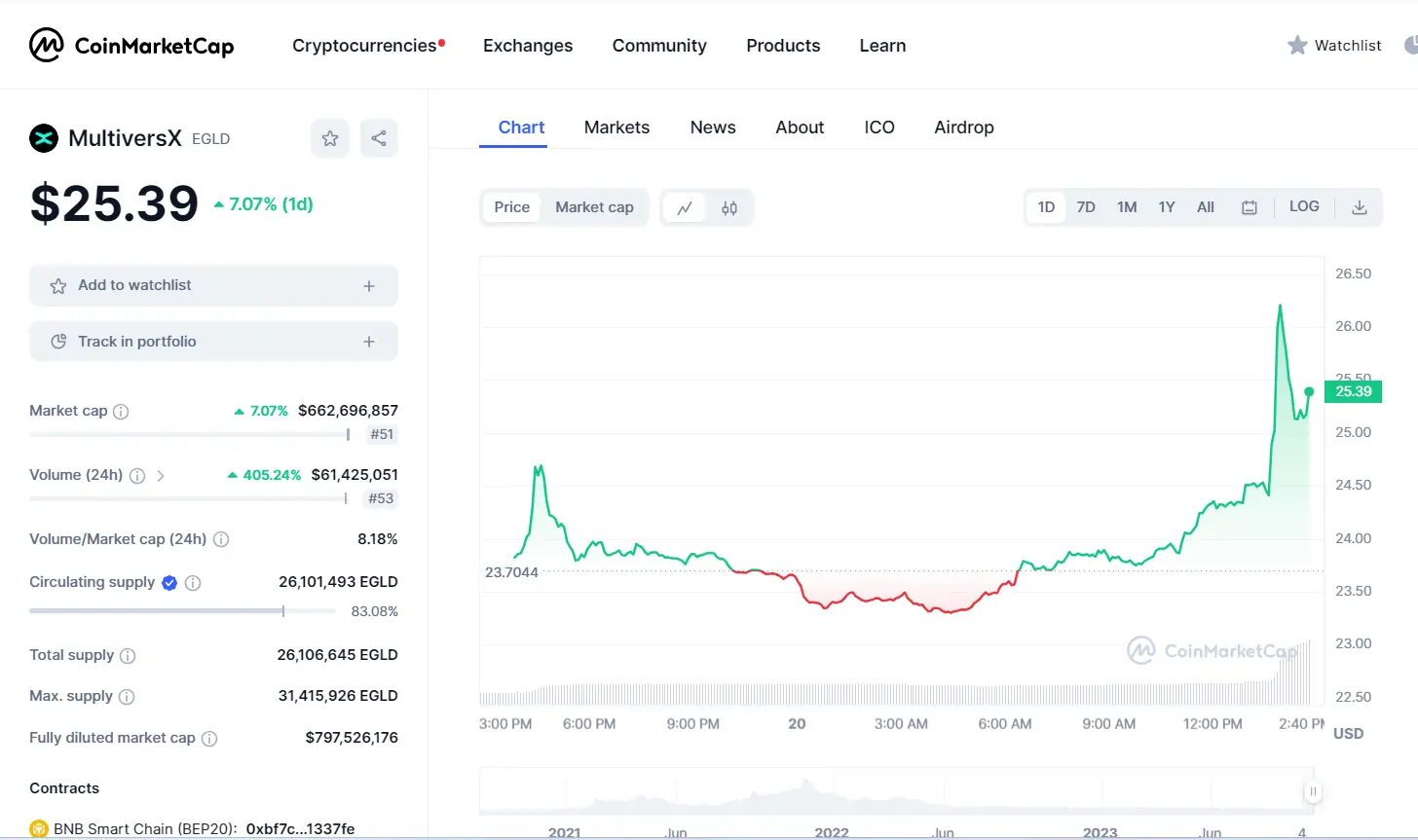 BTC Piyasası: Sıcak Gelişme! Google Bu Altcoin İle İştirake Gitti! Sert Yükseliş Geldi 1