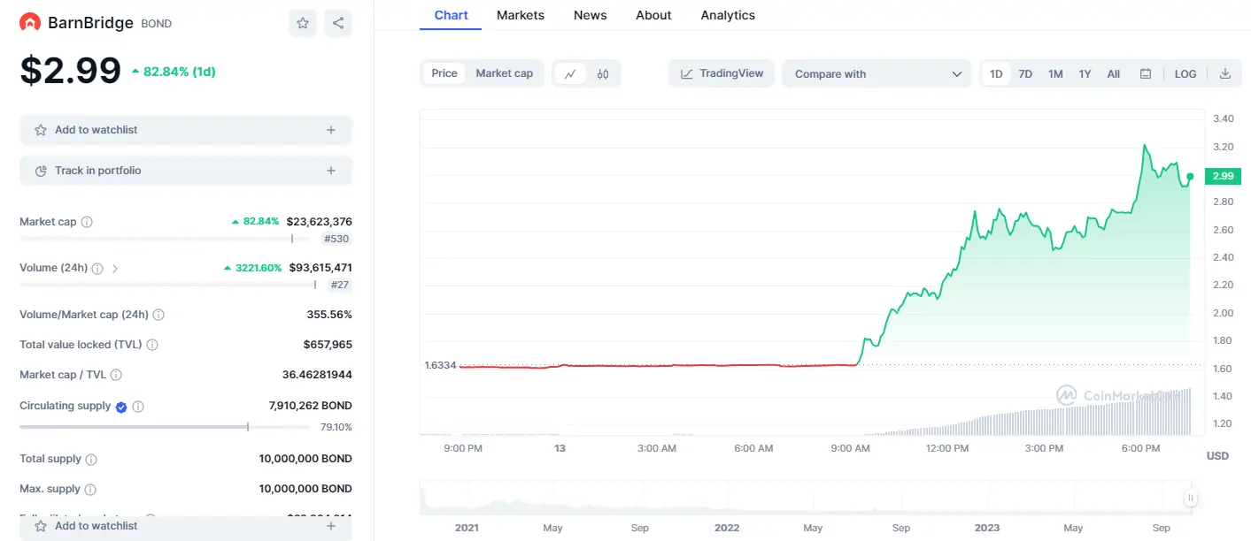 BTC Piyasası: Sıcak Gelişme: SEC ile Başı Belada Olan Bu Altcoin Uçuşa Geçti! 1