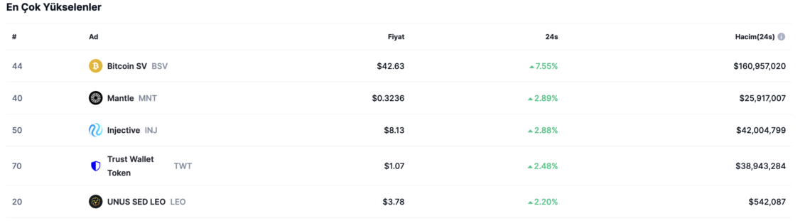 BTC Piyasası: Sıradaki boğanın yıldız adayı, şimdiden fitili yaktı mı? 1