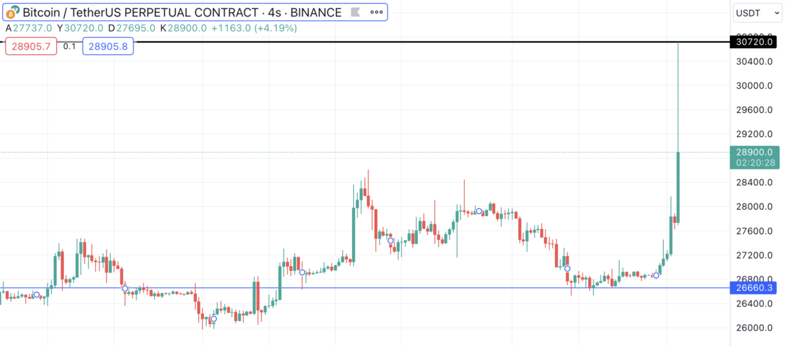 BTC Piyasası: Son Dakika: Spot Bitcoin ETF onaylandı iddiası! 1