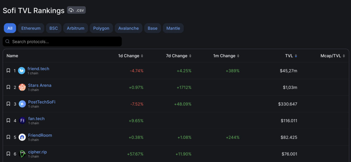 BTC Piyasası: StarsArena, Avalanche’ı (AVAX) ipten aldı! 1