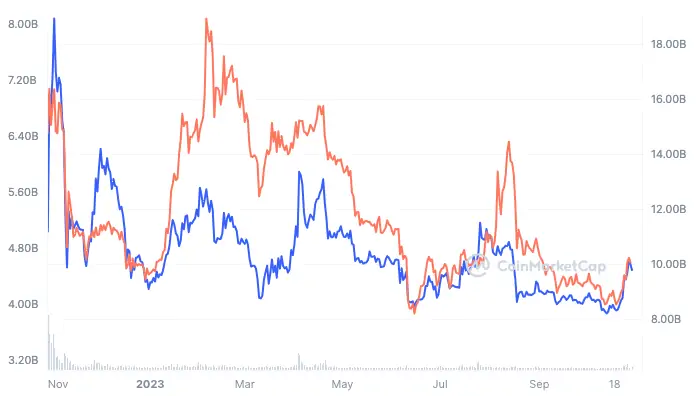 BTC Piyasası: Tanınan Analist: SHIB ve DOGE İçin Hayallere Kapılmayın! 2