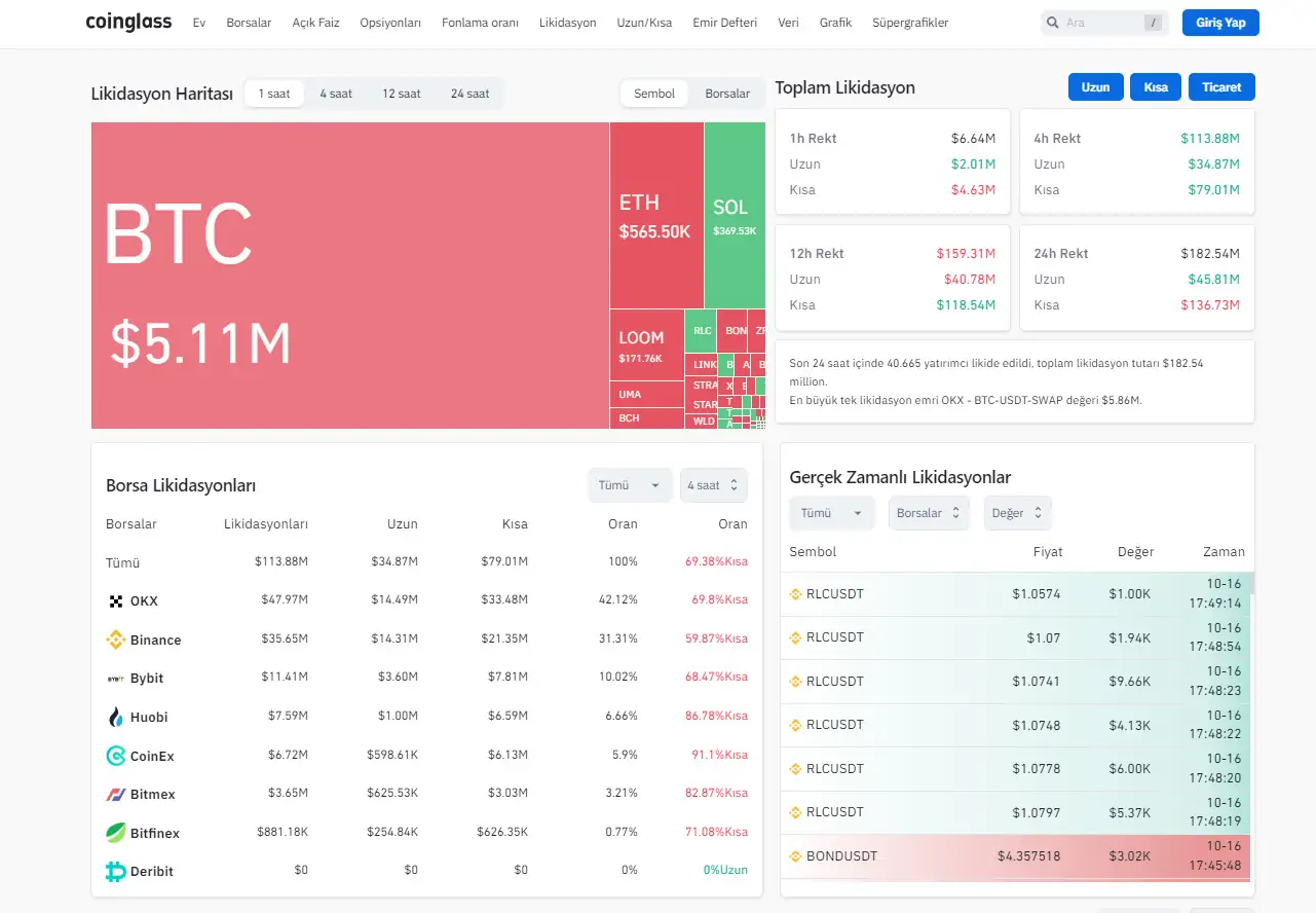 BTC Piyasası: Temelsiz Bitcoin ETF Onayı Haberi Sonrası Milyonlar Buhar Oldu 1