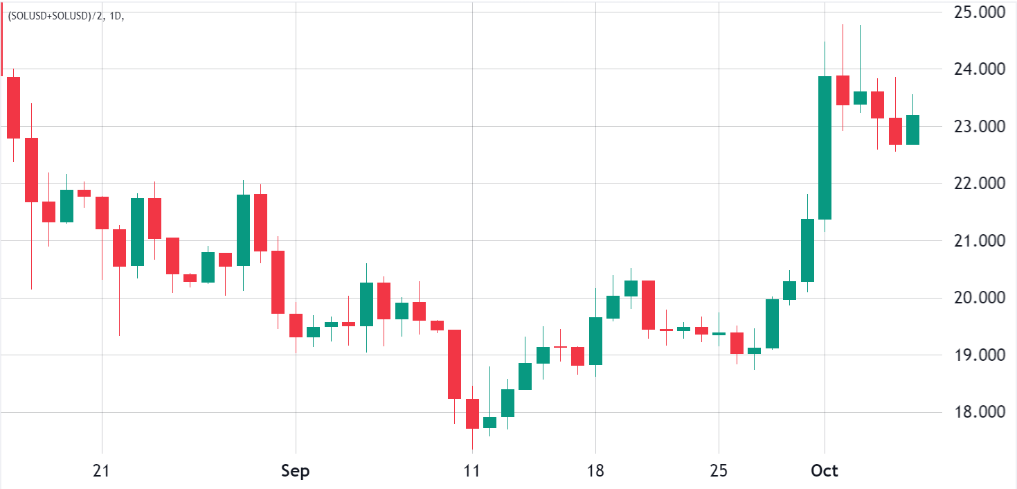 BTC Piyasası: Türklerin Favorisi Bu Altcoin Uçuşa Geçti: İşte Yükselişin 3 Sebebi! 1