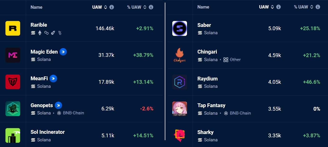 BTC Piyasası: Türklerin Favorisi Bu Altcoin Uçuşa Geçti: İşte Yükselişin 3 Sebebi! 2