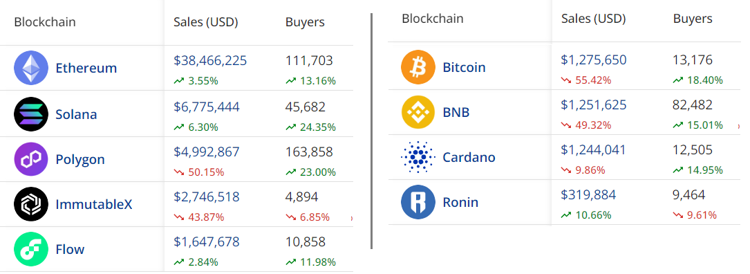 BTC Piyasası: Türklerin Favorisi Bu Altcoin Uçuşa Geçti: İşte Yükselişin 3 Sebebi! 3