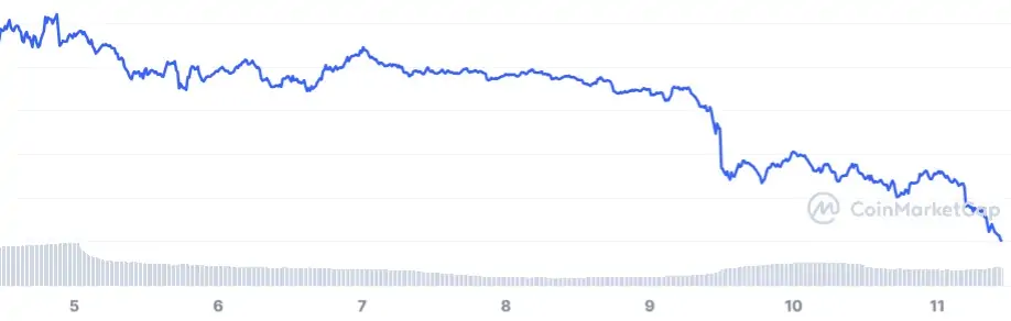 BTC Piyasası: Türklerin Sepetindeki Altcoin Birden Eridi: Sebebi Ne? 1