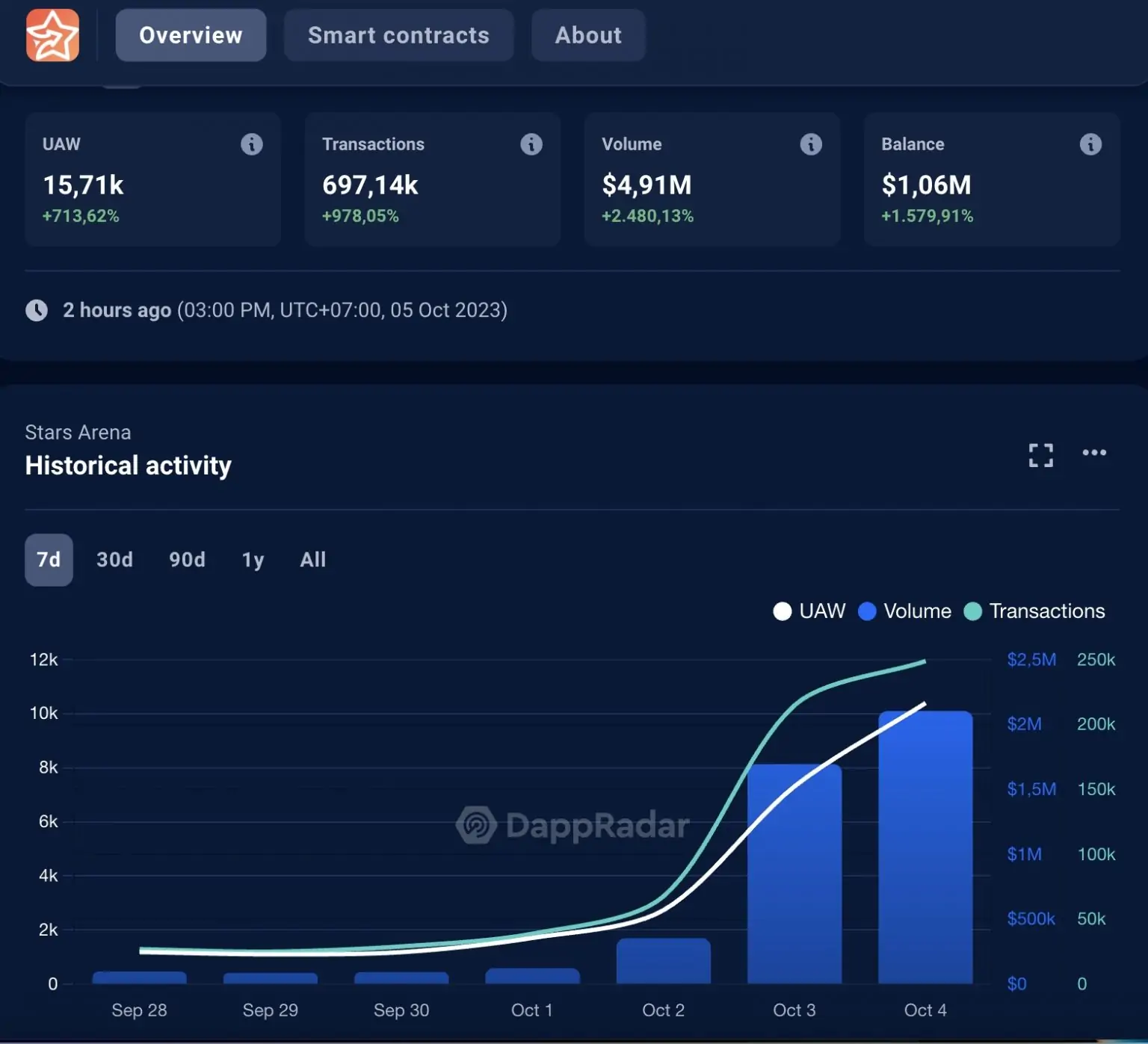 BTC Piyasası: Türklerin Sepetindeki Altcoin, Yeni Uygulamayla Fırladı! 1