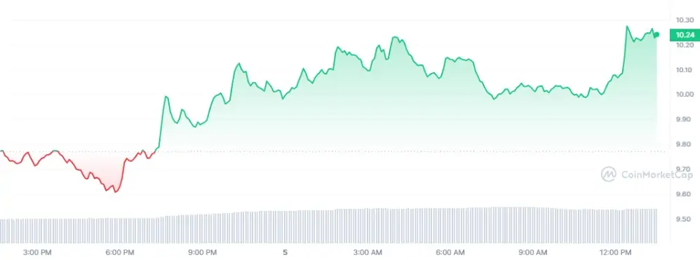 BTC Piyasası: Türklerin Sepetindeki Altcoin, Yeni Uygulamayla Fırladı! 2