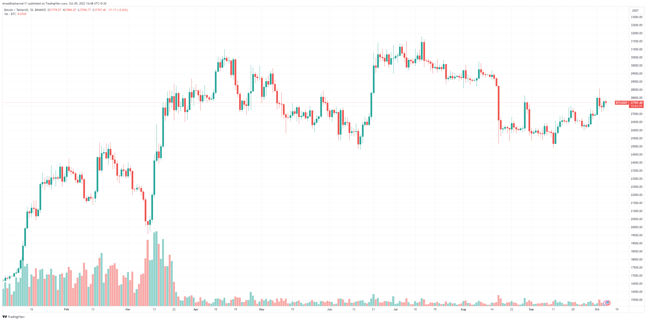 BTC Piyasası: Ünlü Analist Bitcoin İçin Yüzde 70 Dedi Ve Bu Tarihe İşaret Etti 2