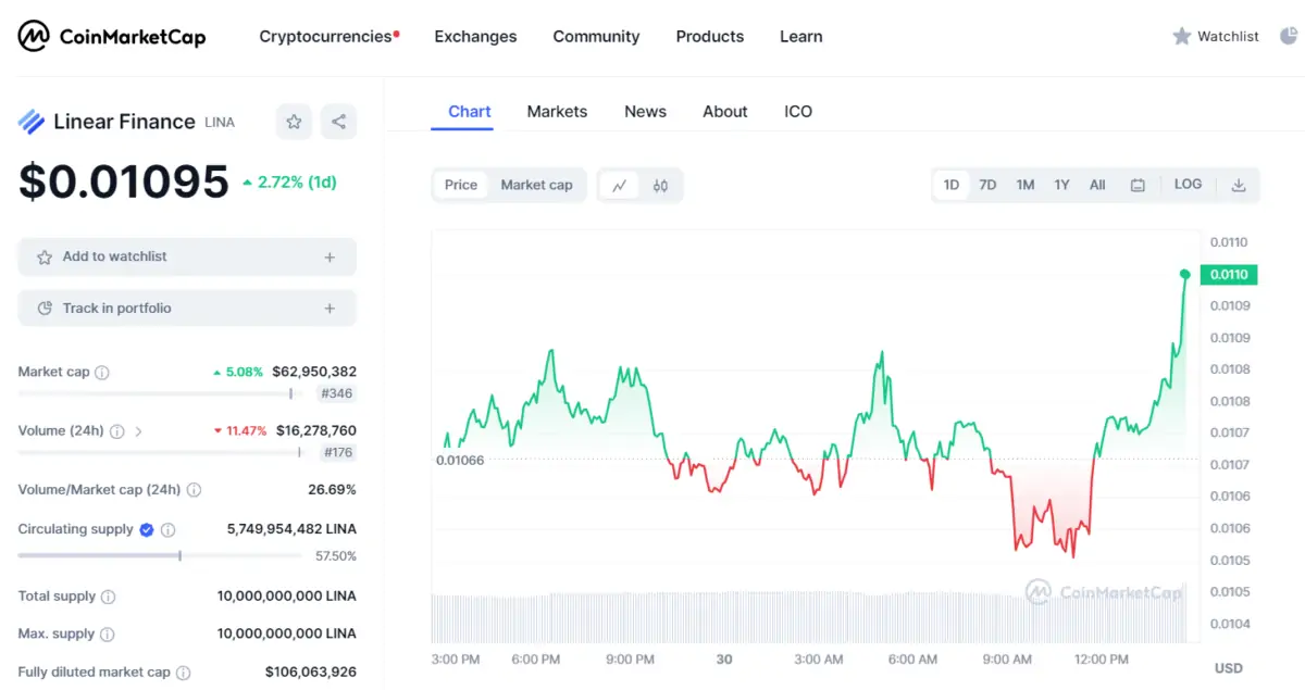 BTC Piyasası: Ünlü Piyasa Yapıcıdan 2 Altcoin Hareketi! Fiyatta Son Durum 1