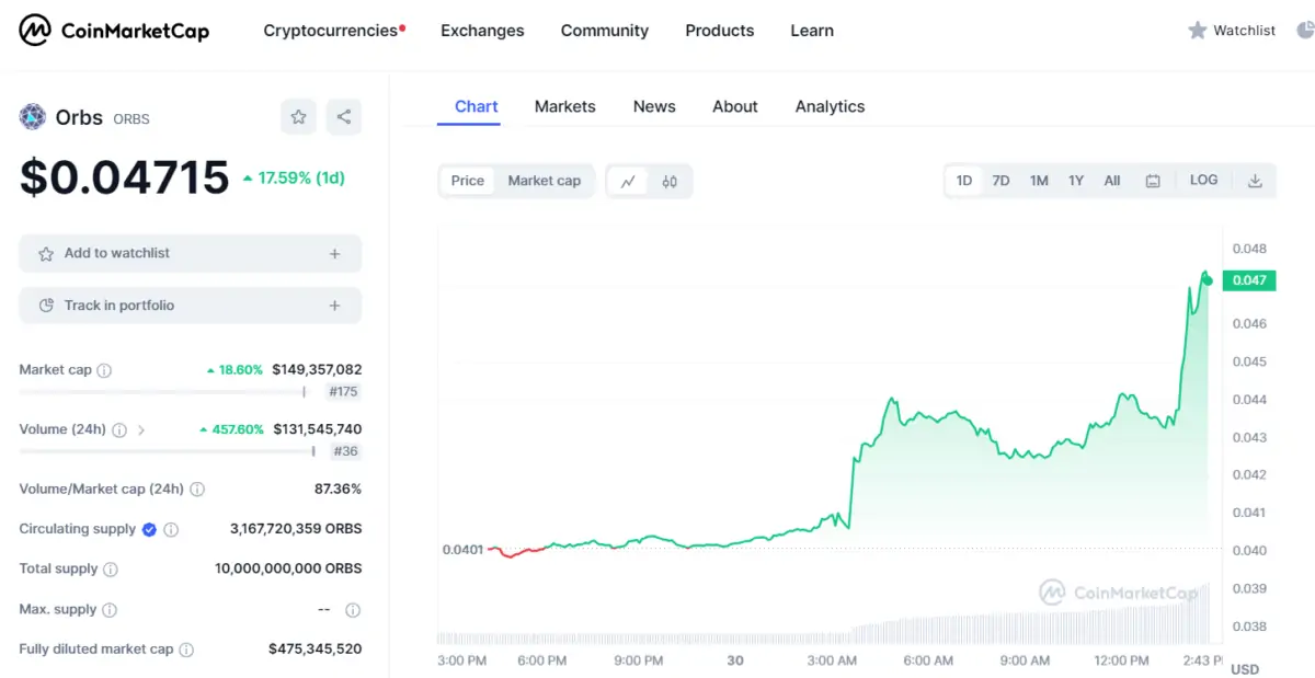 BTC Piyasası: Ünlü Piyasa Yapıcıdan 2 Altcoin Hareketi! Fiyatta Son Durum 2