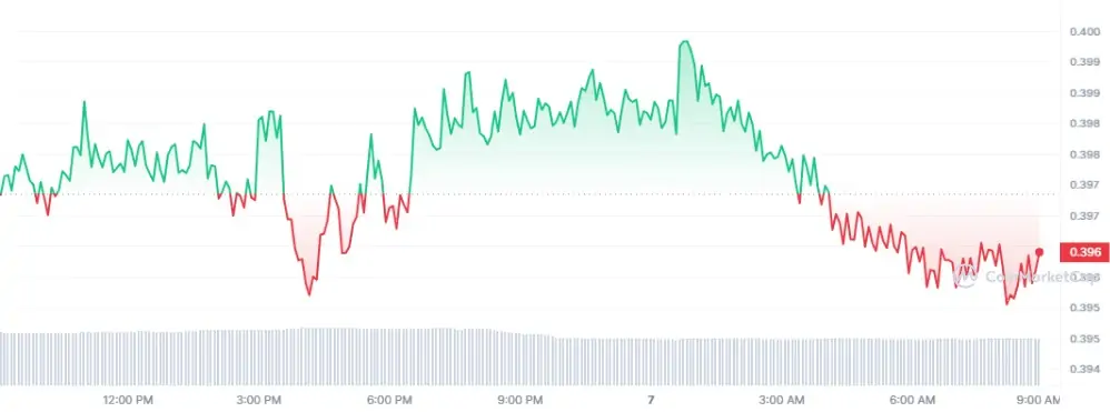 BTC Piyasası: Ünlü Şirket Bu Altcoin’i Sattı: Fiyat Taban Yaptı! 1