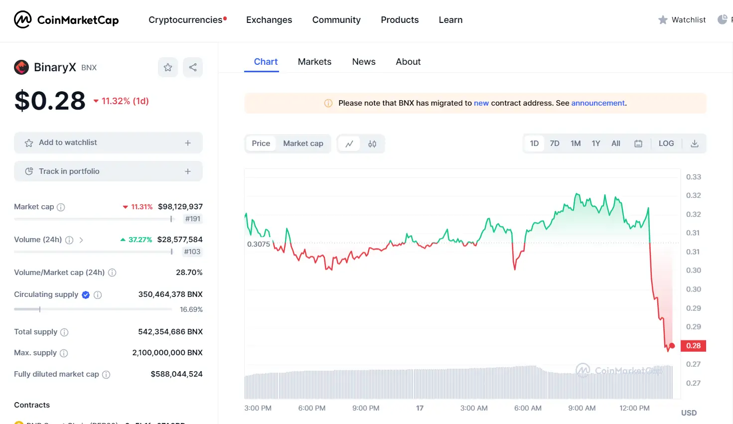 BTC Piyasası: Ünlü Yatırım Şirketi Binance’teki Bu Altcoin İle İştirak Kurdu! Fiyatta Son Durum 1