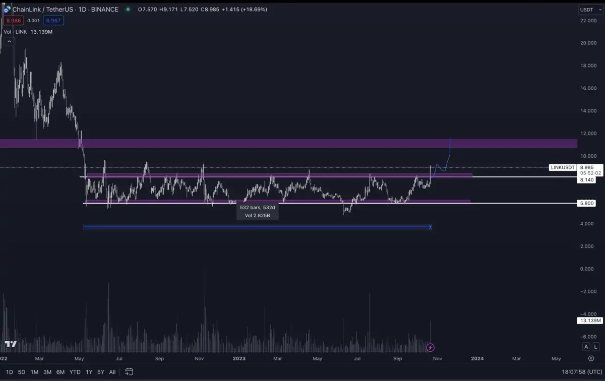 BTC Piyasası: Usta Analist: Bitcoin ve Bu 2 Altcoin Büyük Bir Şeye Hazırlanıyor! 2