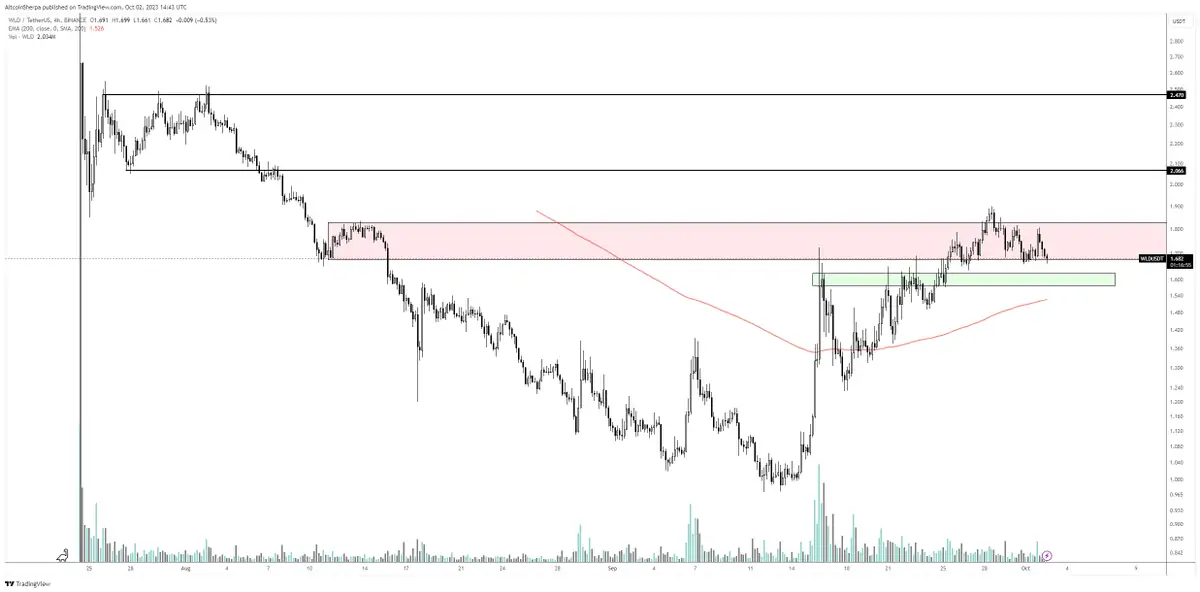 BTC Piyasası: Usta Analist Uyardı: Bu Altcoin Çöküşün Eşiğinde, Bu İse Radarda! 1