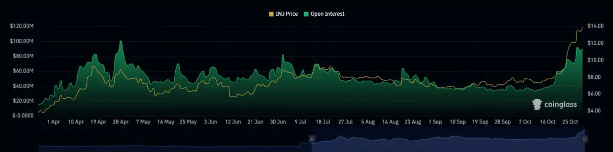 BTC Piyasası: Uzman Görüşü: Bu 3 Altcoin Kasım’da Çok yeterli Koşacak! 2