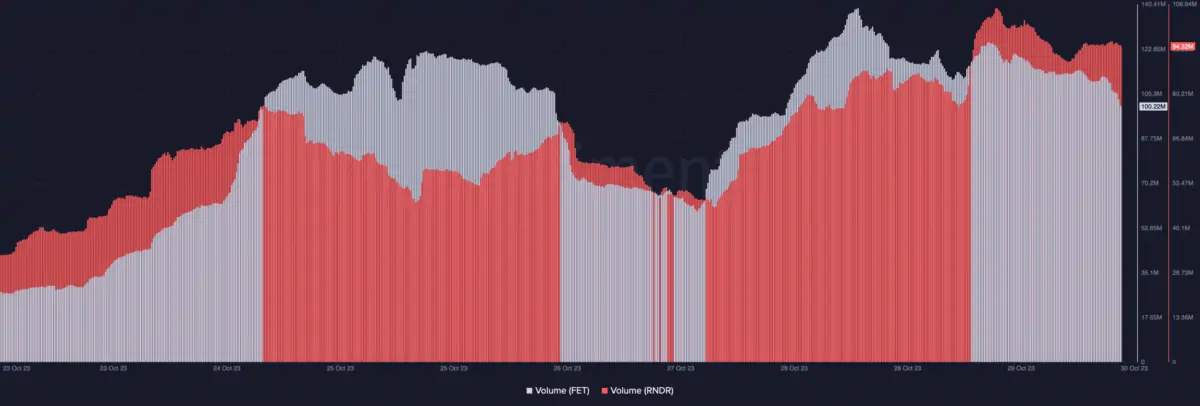 BTC Piyasası: Uzman Görüşü: Bu 3 Altcoin Kasım’da Çok yeterli Koşacak! 3