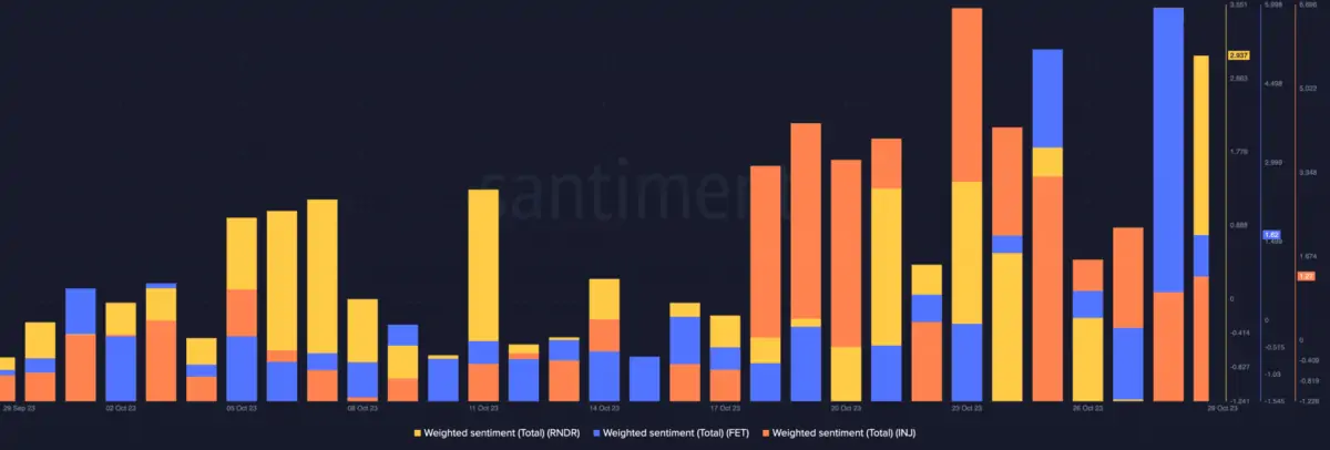 BTC Piyasası: Uzman Görüşü: Bu 3 Altcoin Kasım’da Çok yeterli Koşacak! 4