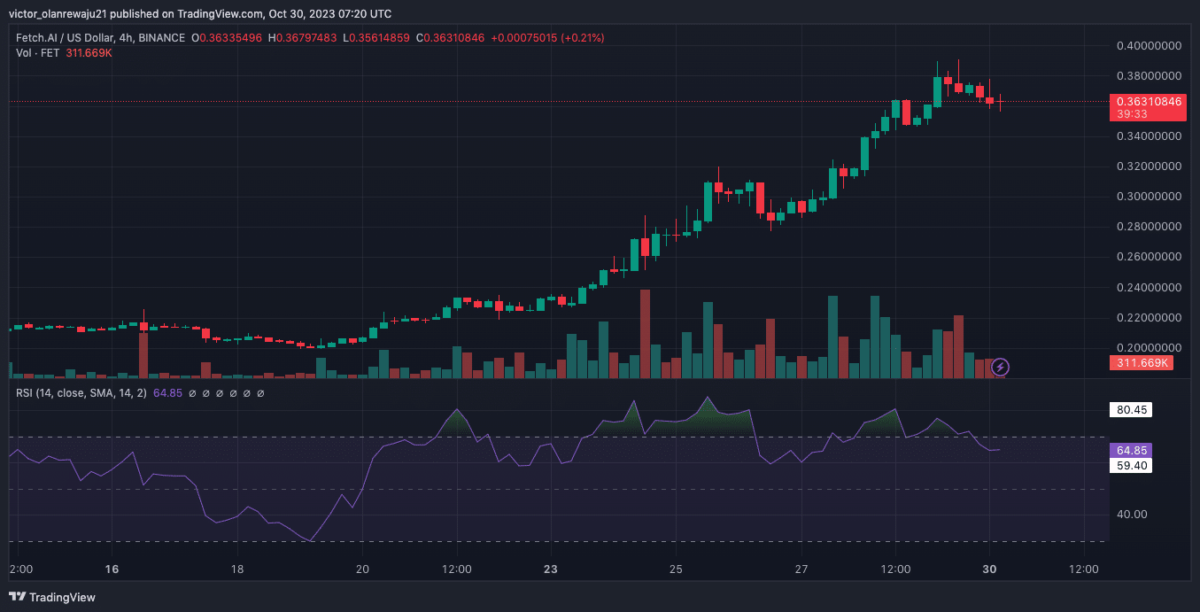 BTC Piyasası: Uzman Görüşü: Bu 3 Altcoin Kasım’da Çok yeterli Koşacak! 5