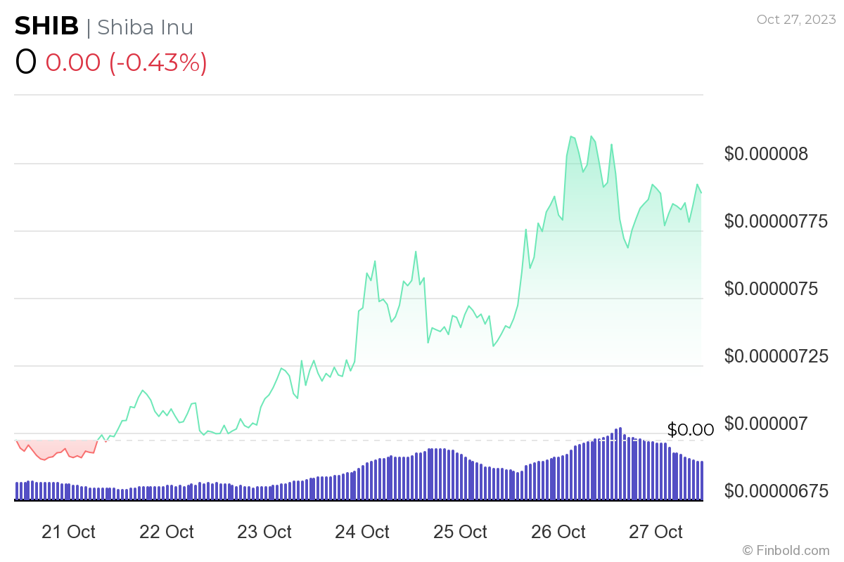 BTC Piyasası: Uzman Görüşü: İşte Sepetimde Olsaydı Diyeceğiniz 5 Altcoin! 1