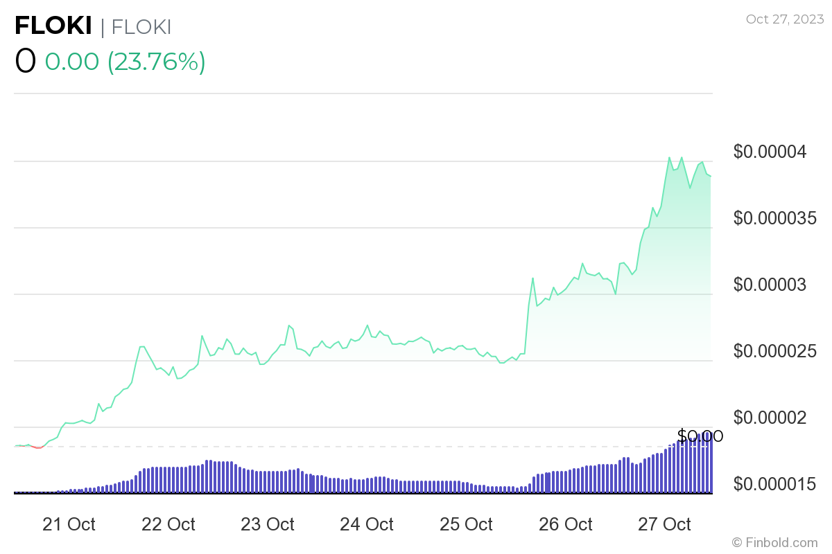 BTC Piyasası: Uzman Görüşü: İşte Sepetimde Olsaydı Diyeceğiniz 5 Altcoin! 2