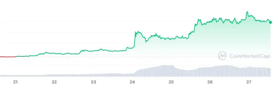 BTC Piyasası: Uzman Görüşü: İşte Sepetimde Olsaydı Diyeceğiniz 5 Altcoin! 3