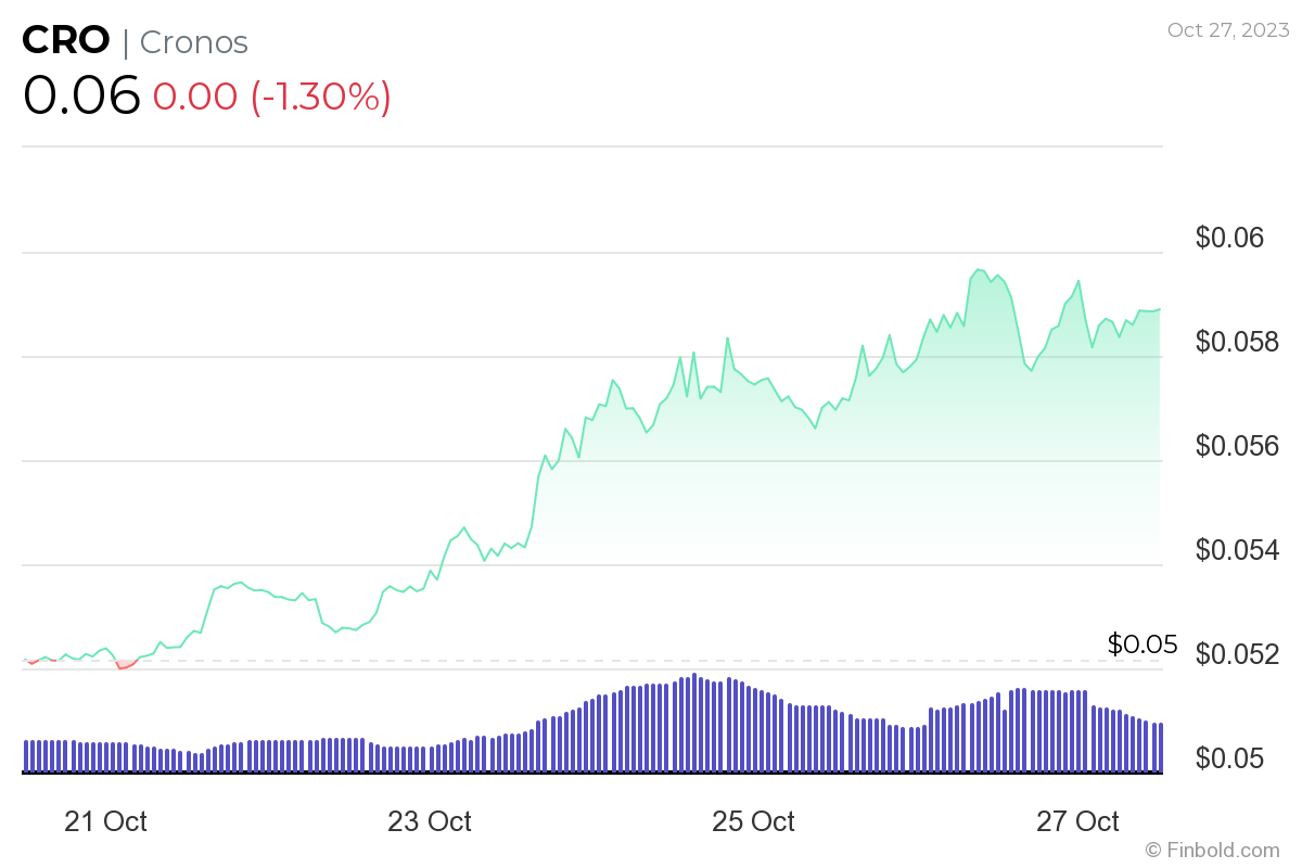 BTC Piyasası: Uzman Görüşü: İşte Sepetimde Olsaydı Diyeceğiniz 5 Altcoin! 5