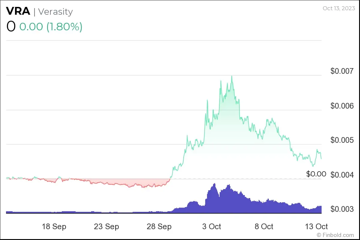 BTC Piyasası: Uzman Görüşü: Stratejik Bir Girişi İçin Bu 3 Altcoin Cazip! 1