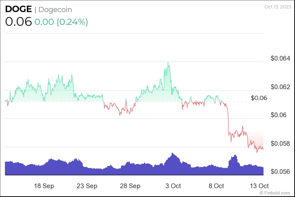 BTC Piyasası: Uzman Görüşü: Stratejik Bir Girişi İçin Bu 3 Altcoin Cazip! 2