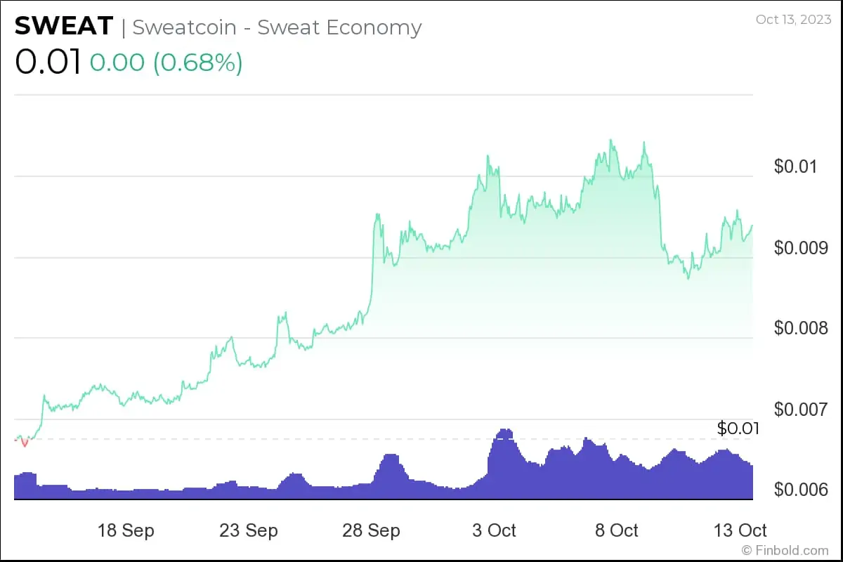 BTC Piyasası: Uzman Görüşü: Stratejik Bir Girişi İçin Bu 3 Altcoin Cazip! 3