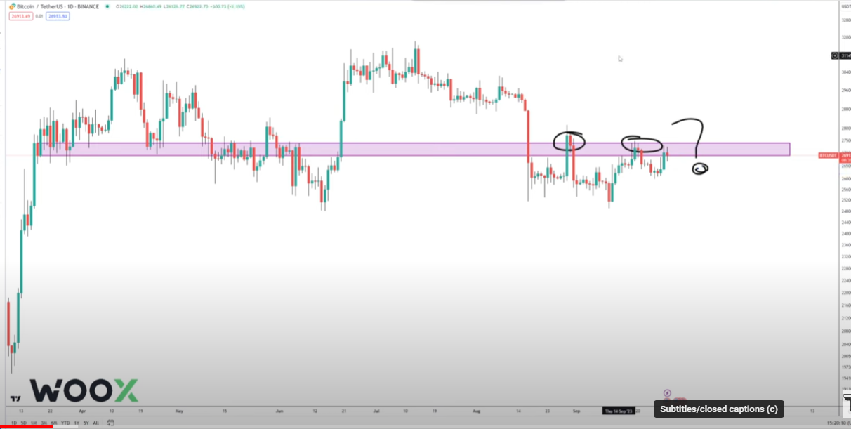 BTC Piyasası: Varsayımlarıyla Ünlü Analist Bitcoin ve Altcoinler İçin İhtar Yaptı! 1