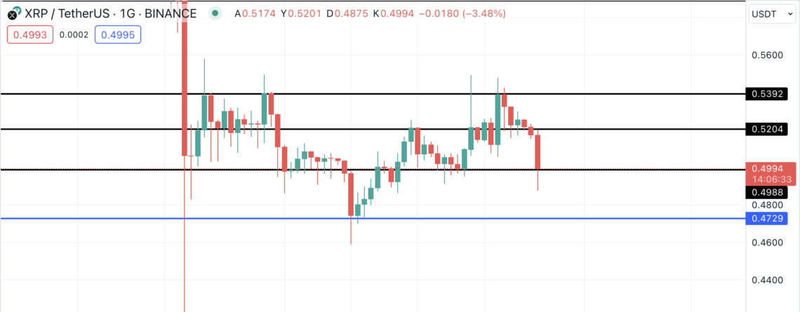 BTC Piyasası: XRP kritik eşikte: Tamam mı? Devam mı? 1