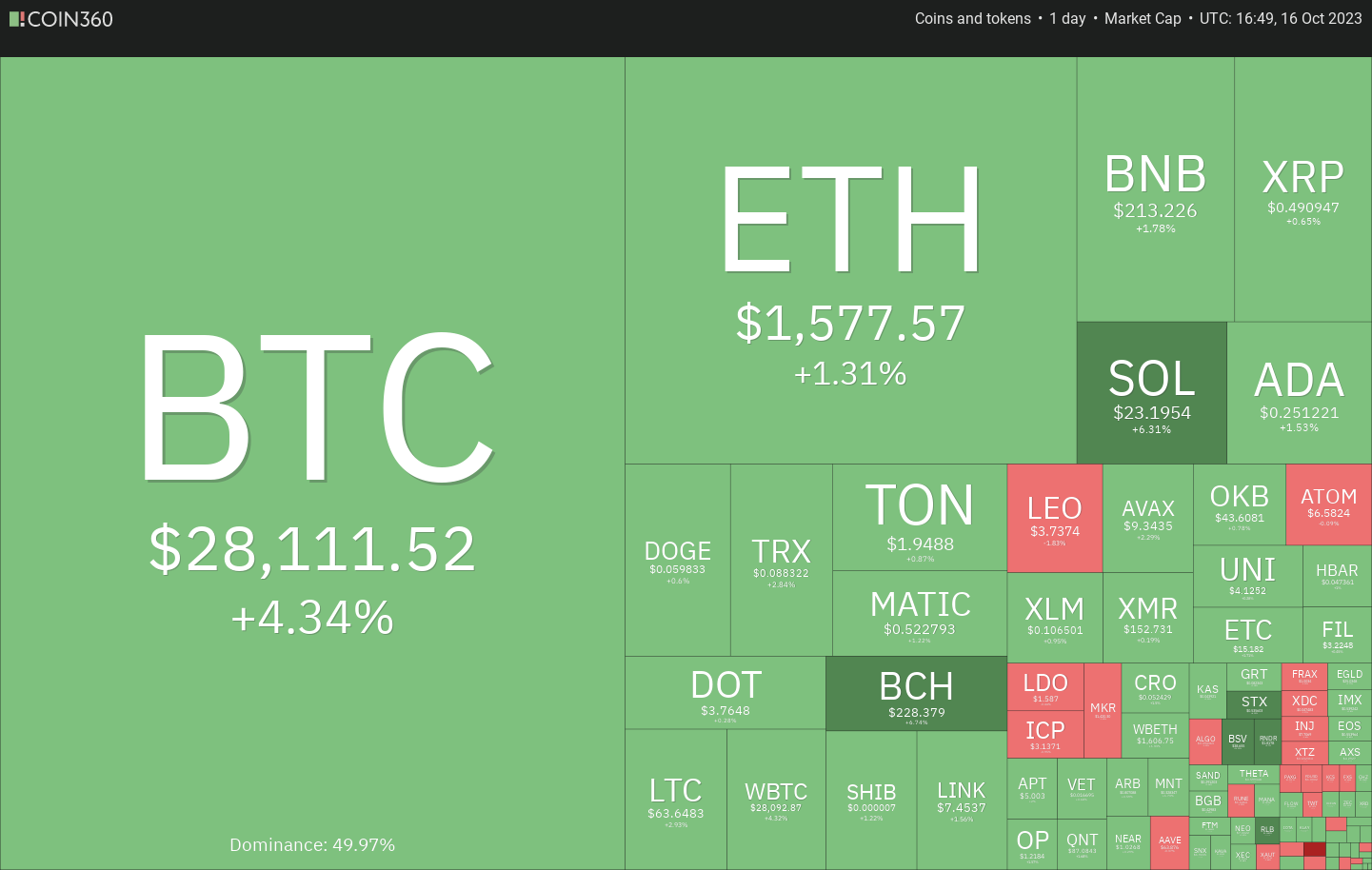 BTC Piyasası: XRP, SOL, ADA, DOGE ve Bu 4 Coin İçin Al-Sat Seviyeleri! 1