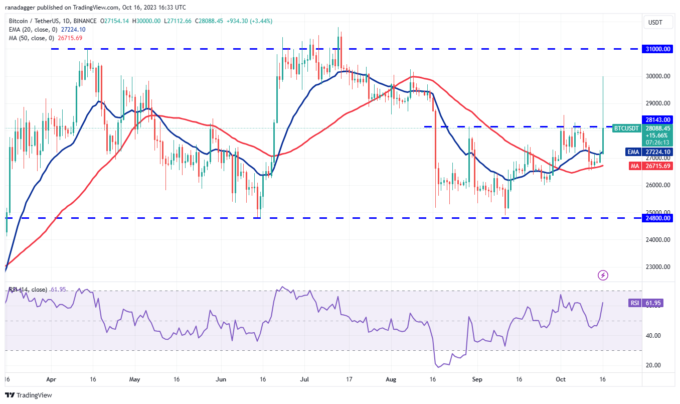 BTC Piyasası: XRP, SOL, ADA, DOGE ve Bu 4 Coin İçin Al-Sat Seviyeleri! 2