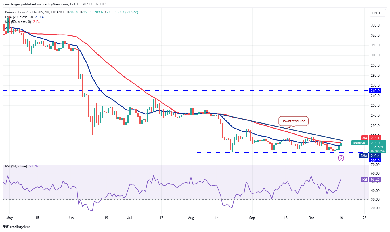 BTC Piyasası: XRP, SOL, ADA, DOGE ve Bu 4 Coin İçin Al-Sat Seviyeleri! 4