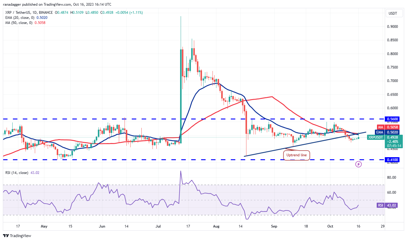 BTC Piyasası: XRP, SOL, ADA, DOGE ve Bu 4 Coin İçin Al-Sat Seviyeleri! 5