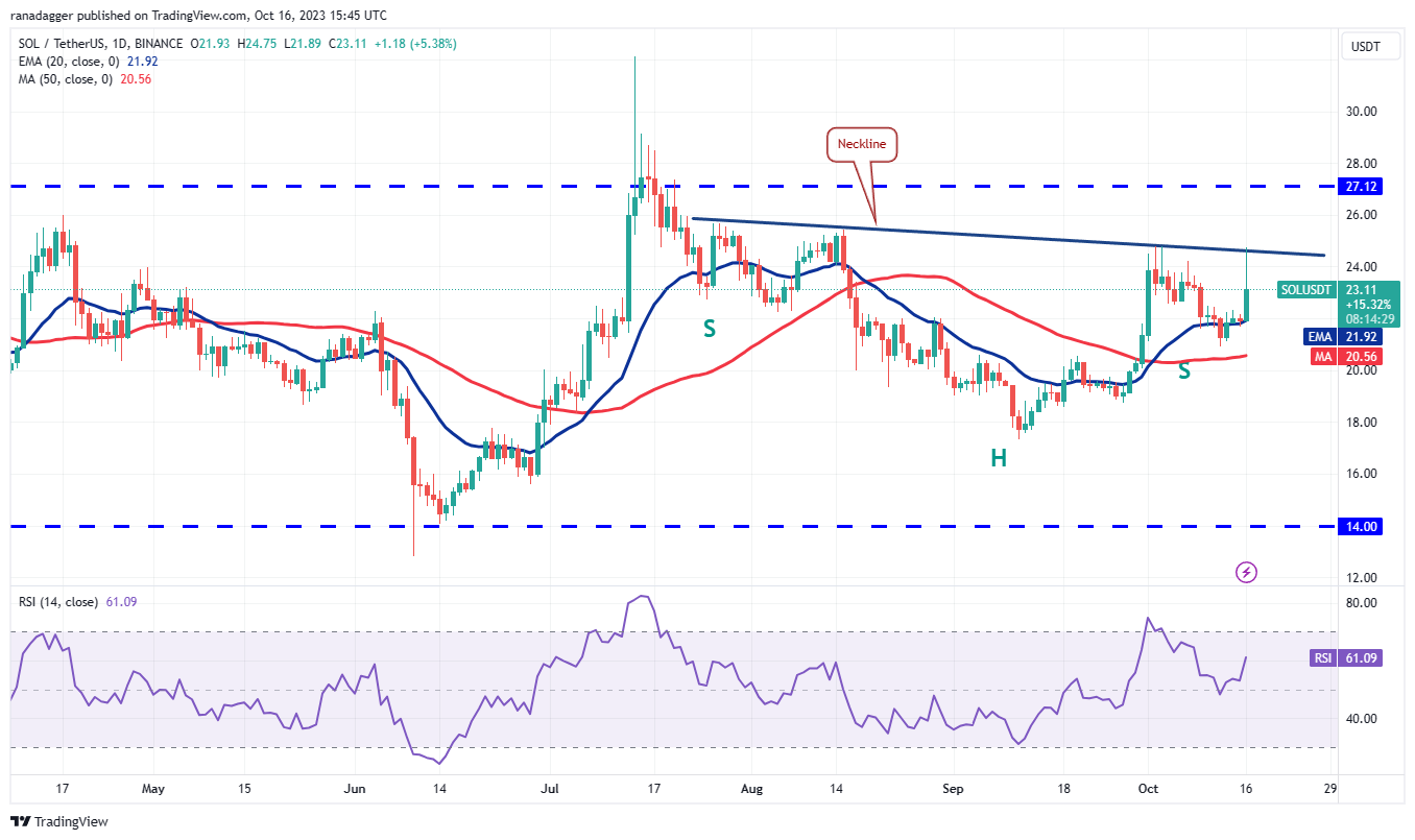 BTC Piyasası: XRP, SOL, ADA, DOGE ve Bu 4 Coin İçin Al-Sat Seviyeleri! 6