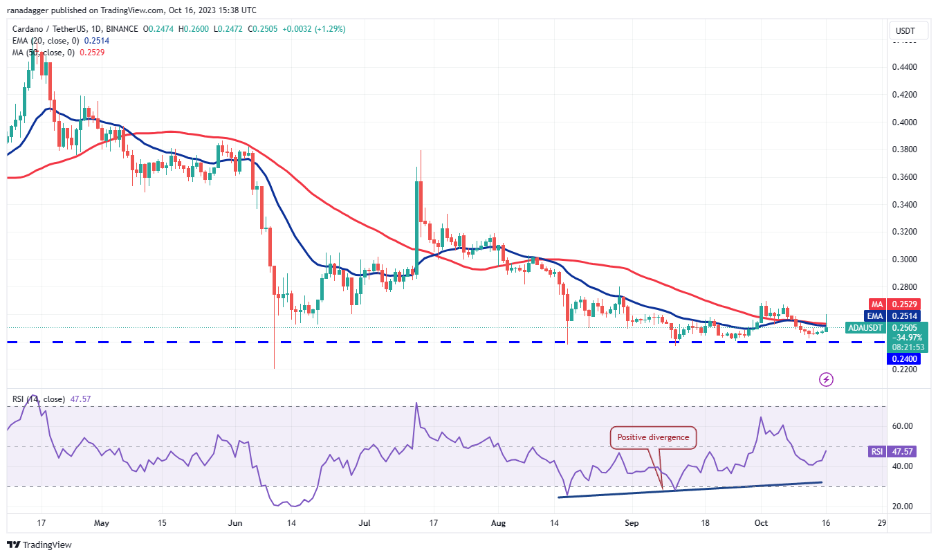 BTC Piyasası: XRP, SOL, ADA, DOGE ve Bu 4 Coin İçin Al-Sat Seviyeleri! 7