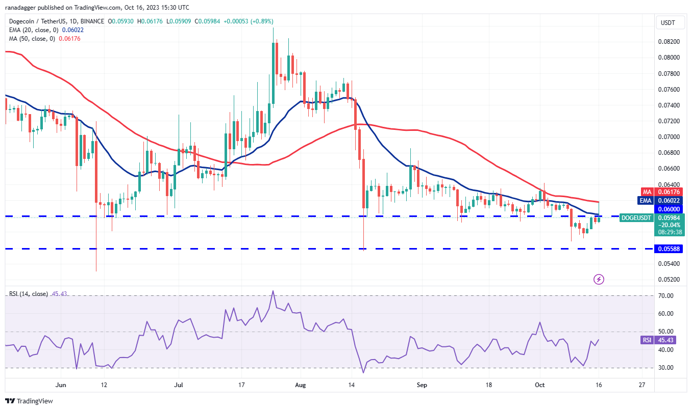 BTC Piyasası: XRP, SOL, ADA, DOGE ve Bu 4 Coin İçin Al-Sat Seviyeleri! 8