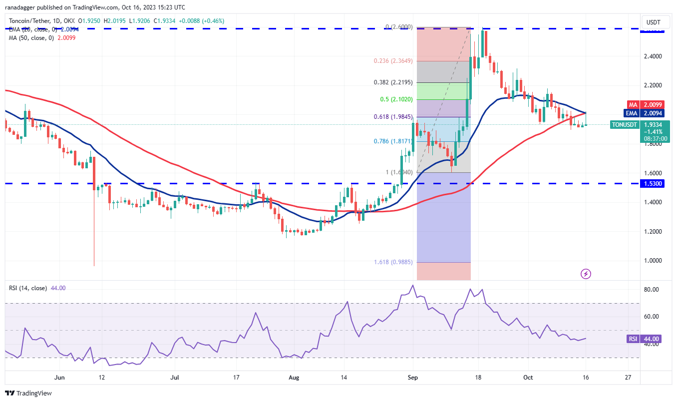 BTC Piyasası: XRP, SOL, ADA, DOGE ve Bu 4 Coin İçin Al-Sat Seviyeleri! 9