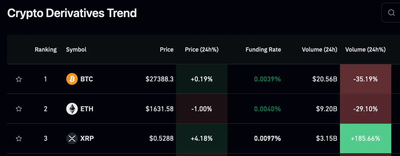 BTC Piyasası: XRP Türevlerinde Patlama Yaşanıyor: Bu Ne Manaya Geliyor? 2