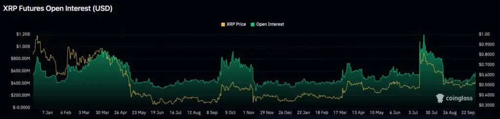 BTC Piyasası: XRP Türevlerinde Patlama Yaşanıyor: Bu Ne Manaya Geliyor? 3