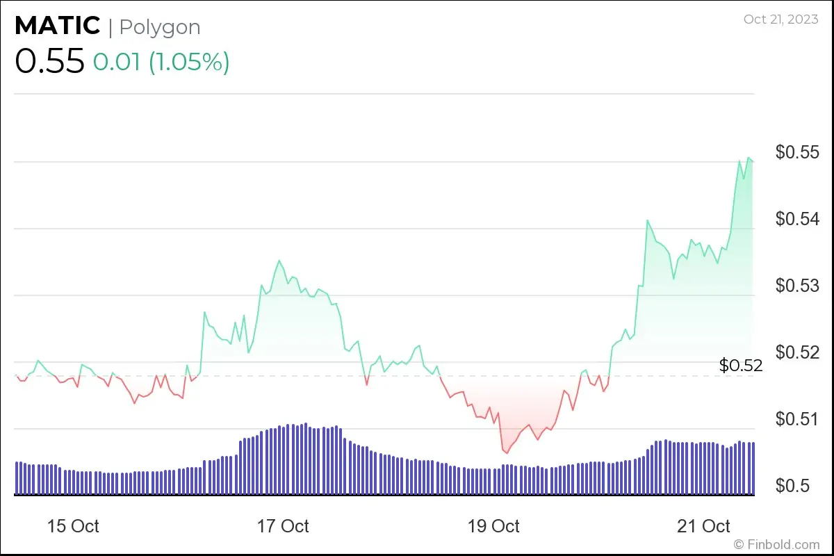 BTC Piyasası: Yalnızca Dogecoin Değil! Yatırım Yapmanız Gereken 3 Altcoin 1